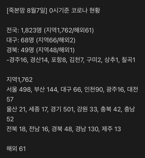 7일 코로나 - 쪼잘쪼잘 수다방 - 대구맘 - SINCE 2003 대표맘 카페, 결혼, 육아, 돌잔치, 유치원 7일 코로나