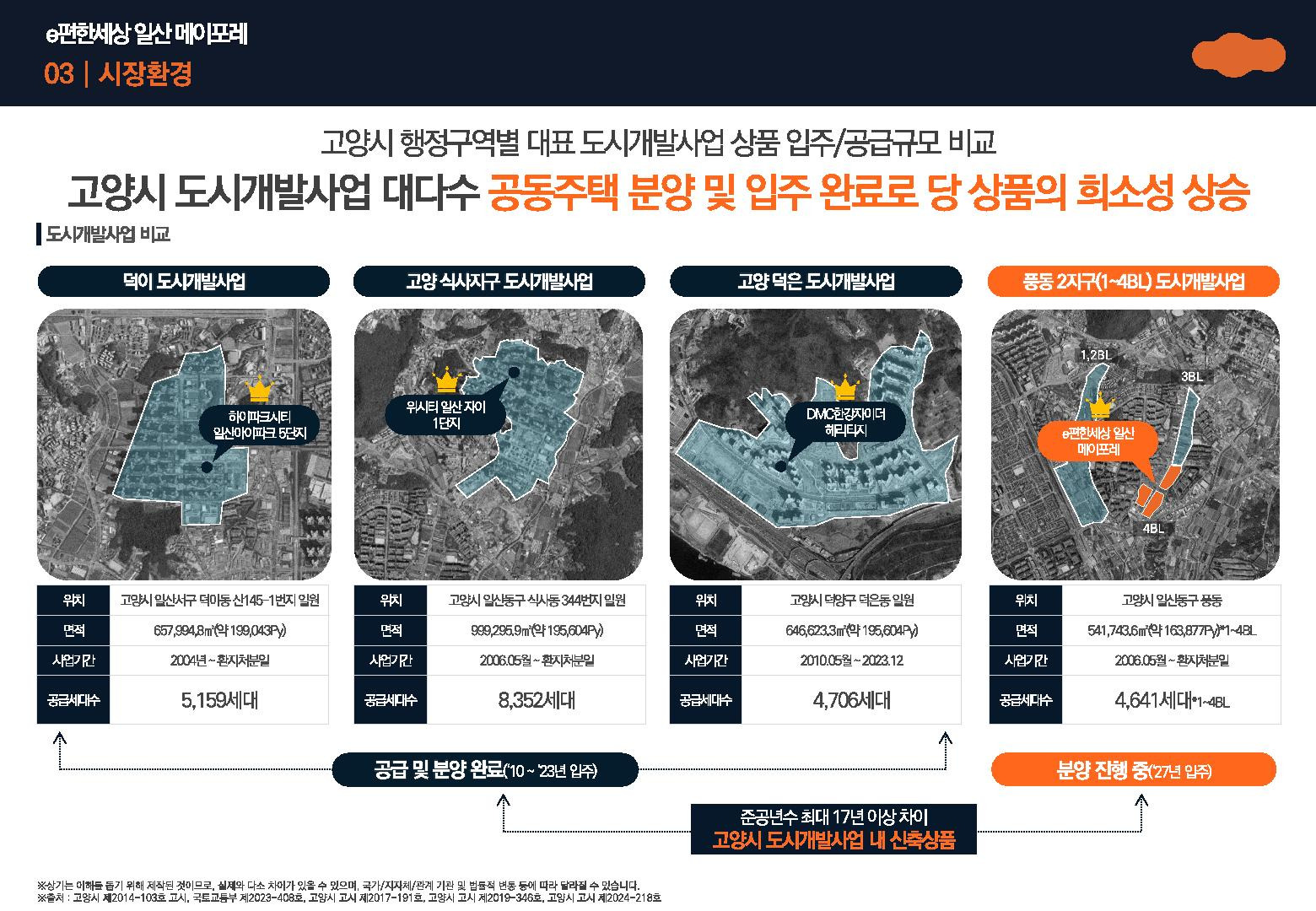 메이포레 이미지