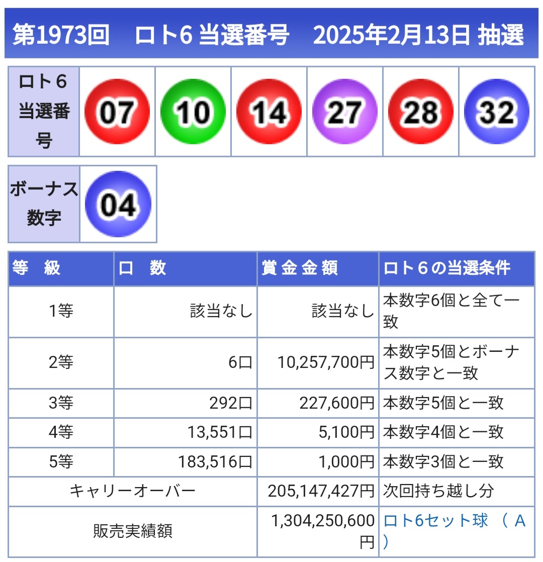 일또 이미지