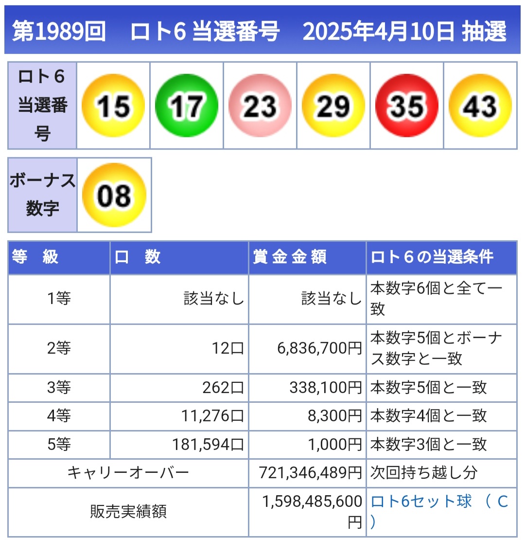일또 이미지