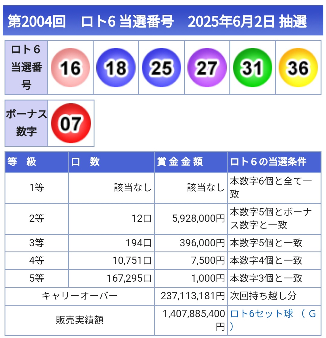 일또 이미지