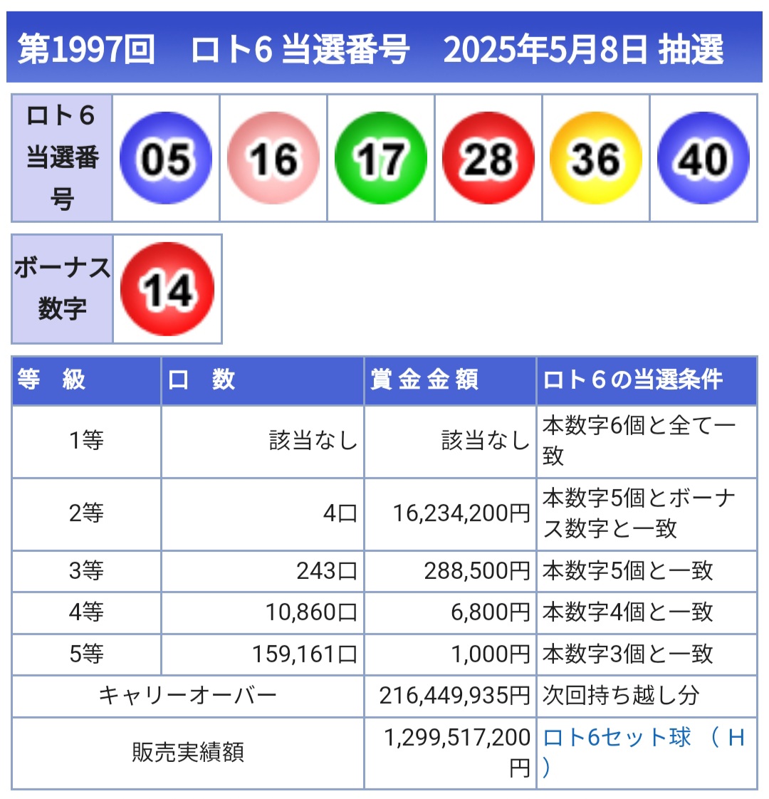 일또 이미지