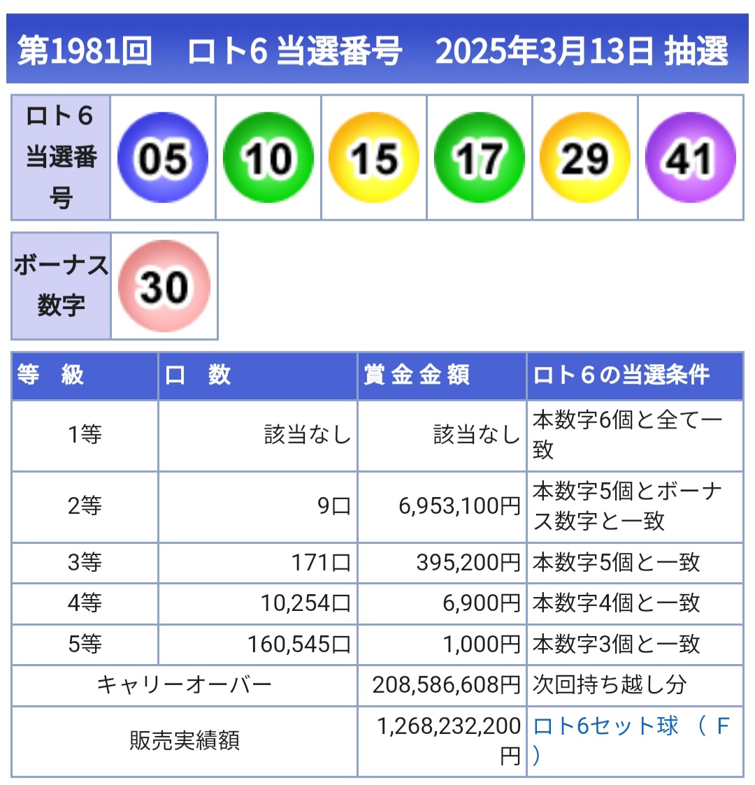 일또 이미지