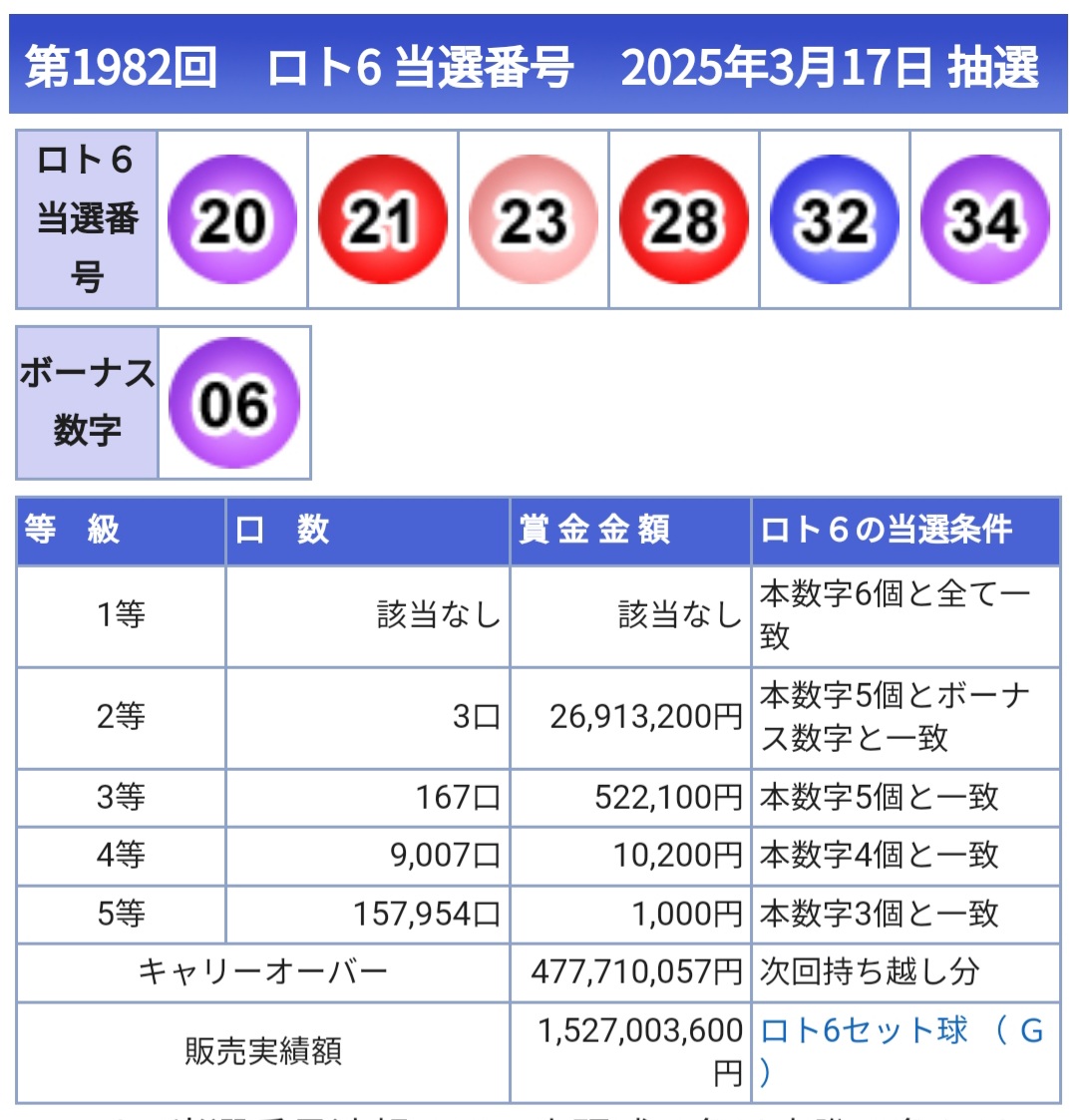 일또 이미지