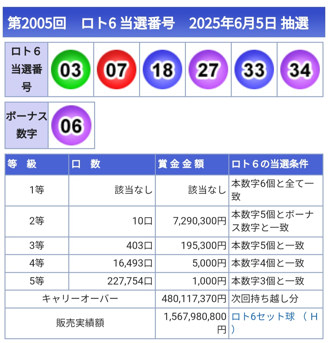 일또 이미지