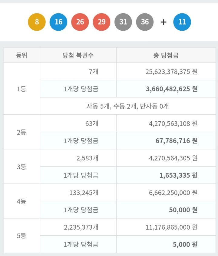 씨제이(CJ)빅마트 이미지