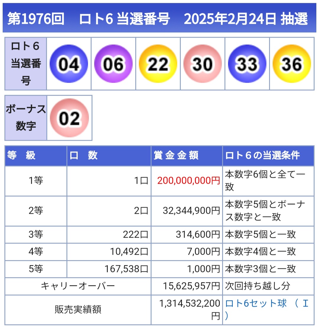 일또 이미지