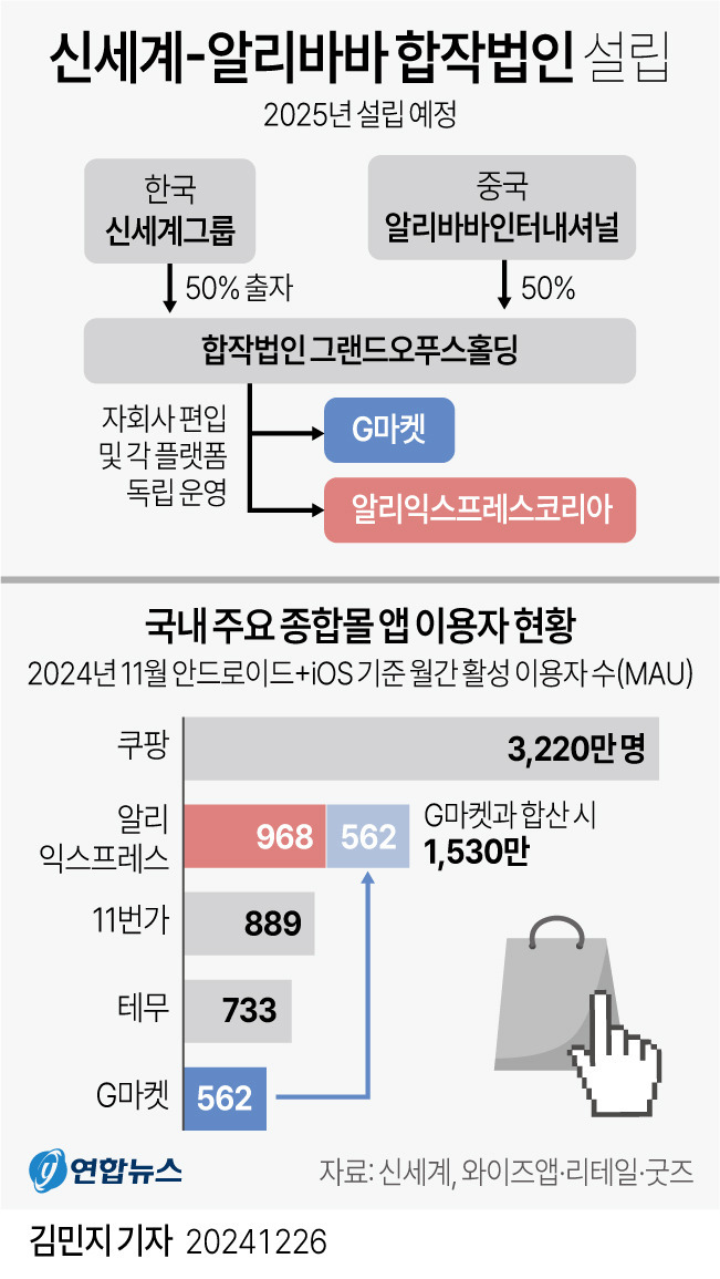 알리바바 이미지