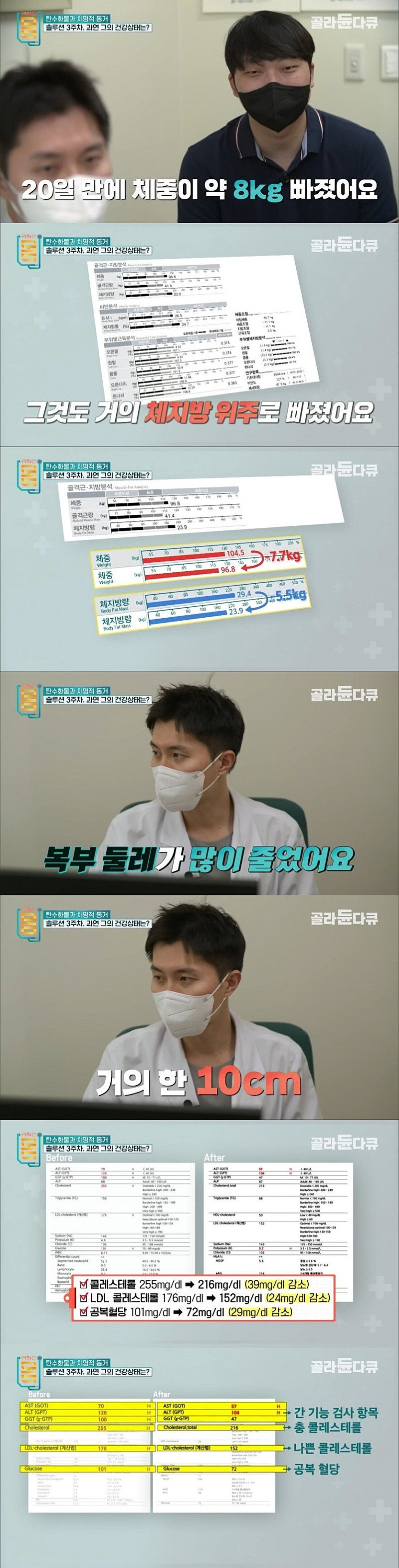 딱 3주 "정제 탄수화물" 끊은 효과 | 인스티즈
