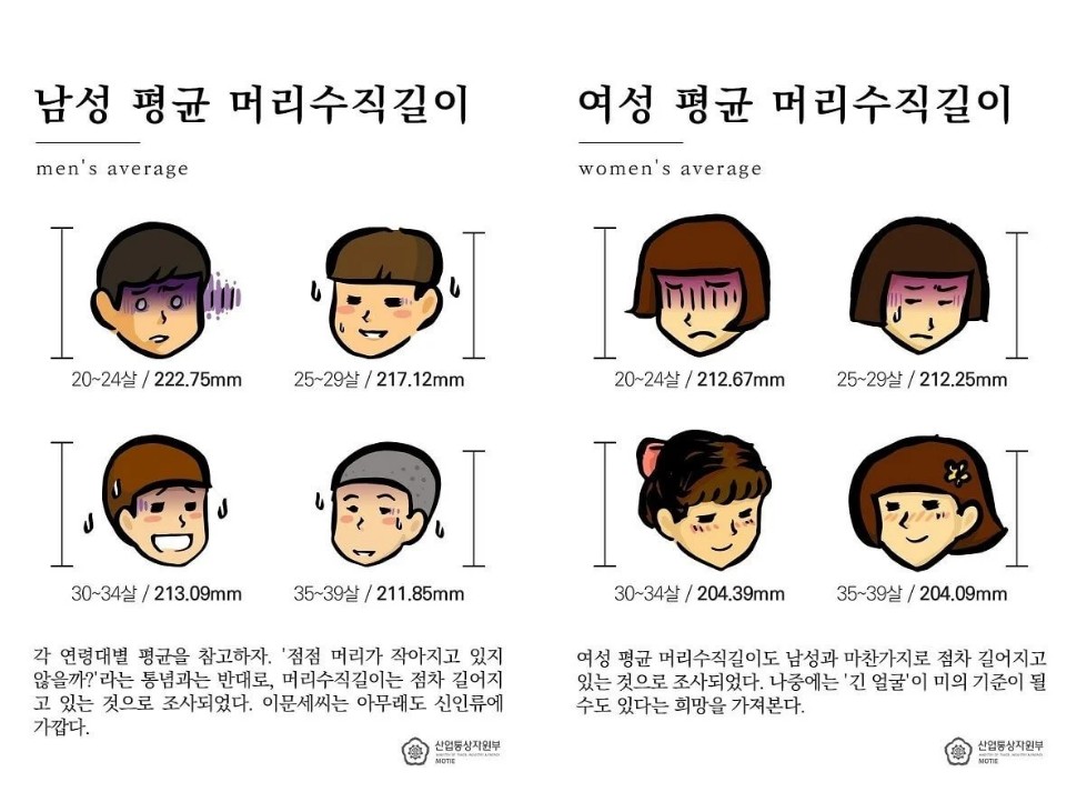 2000년생 남자 평균 신장 | 인스티즈