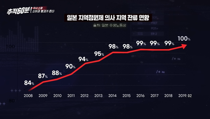 소아과 의사들이 보는 현재 소아과 | 인스티즈