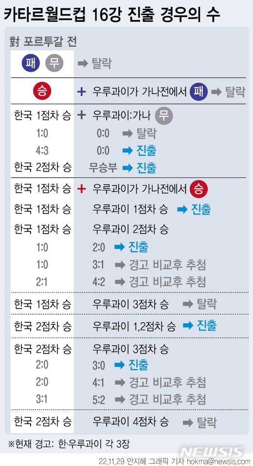 현재 경우의 수 | 인스티즈