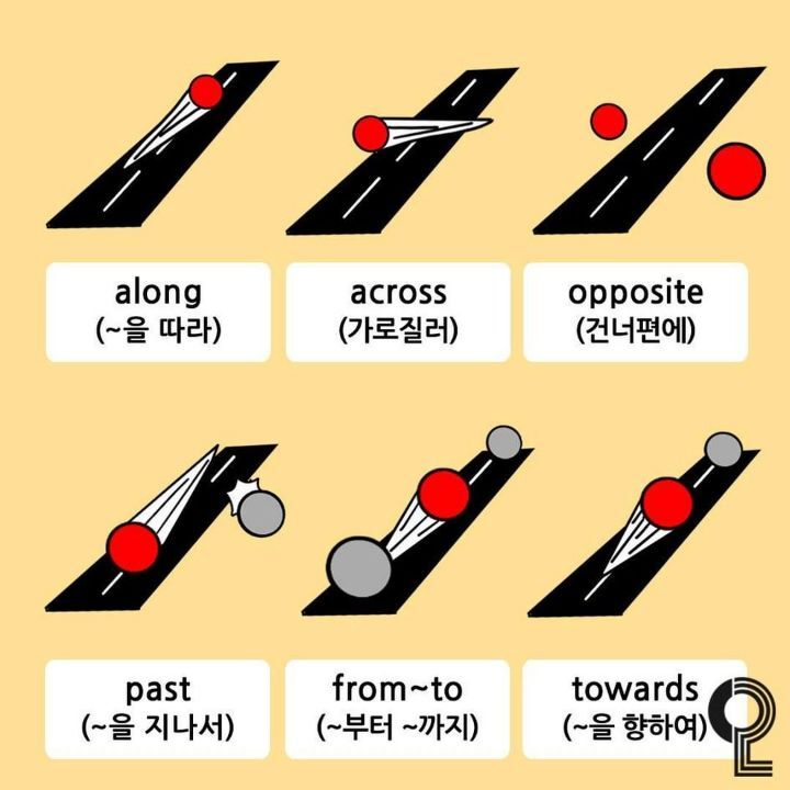 그림으로 보는 전치사 | 인스티즈
