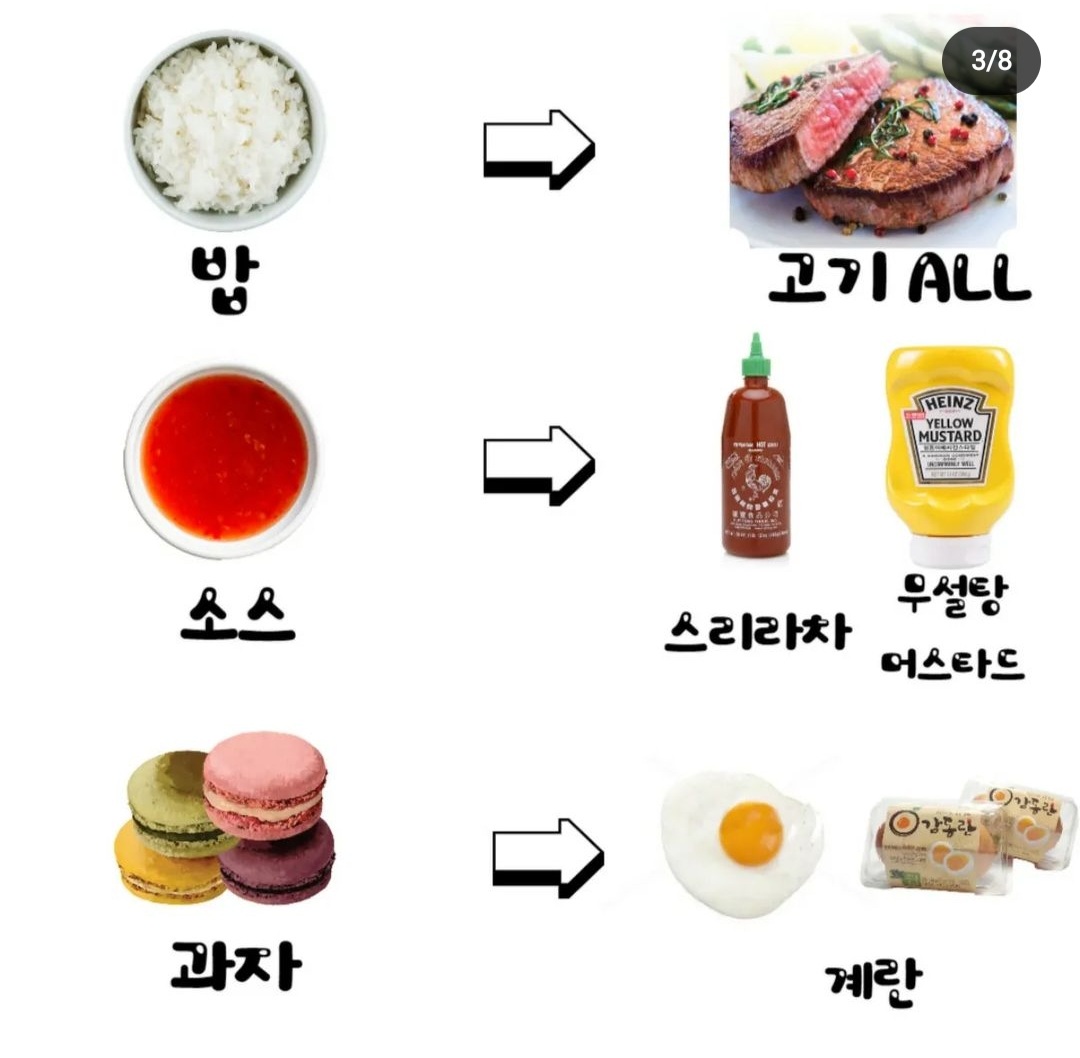 이렇게 먹는거 바꾸면 살빠진다고 함 | 인스티즈