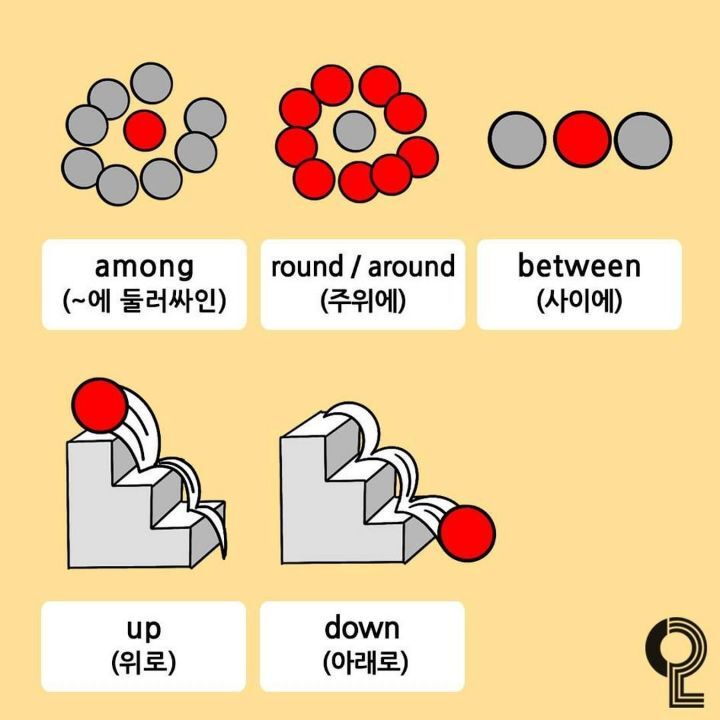 그림으로 보는 전치사 | 인스티즈