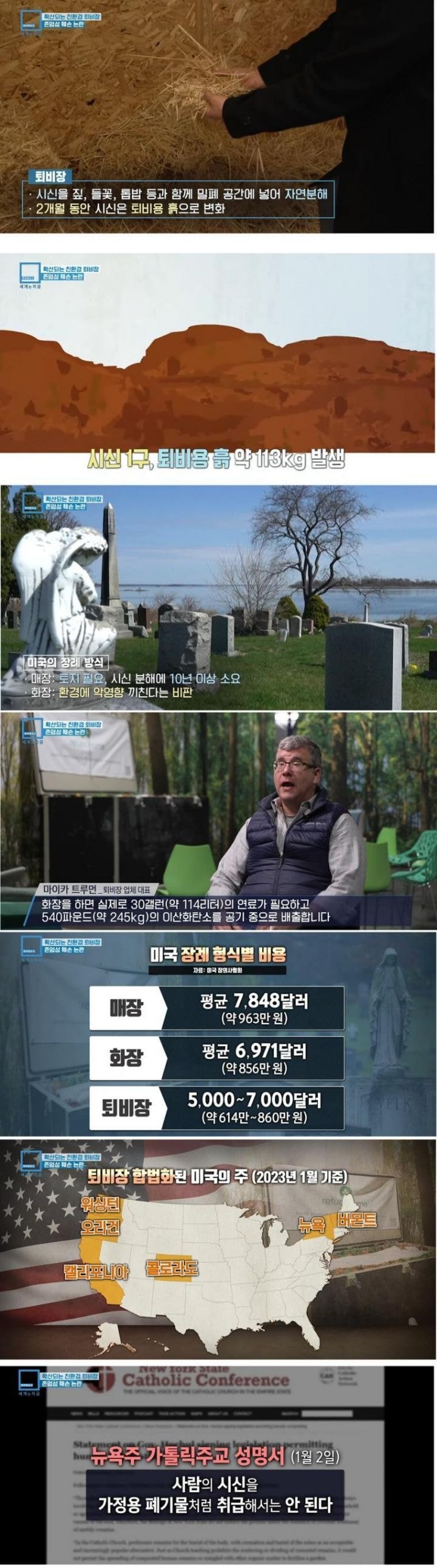 미국에서 최근 합법화 되고 있는 장례 방법 | 인스티즈