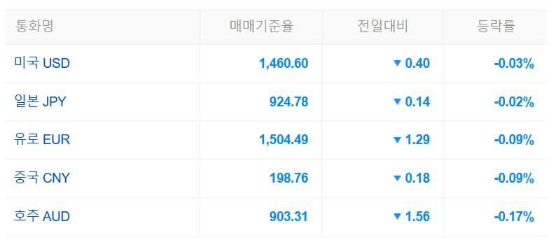 아 대통령이 체포되니 진짜 떨어지내 국격 | 인스티즈