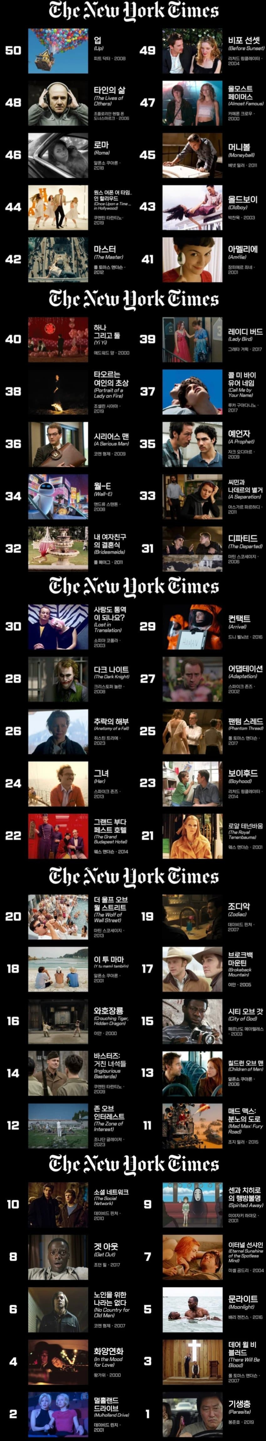 뉴욕타임즈 선정 21세기 최고의 영화 top 100 | 인스티즈