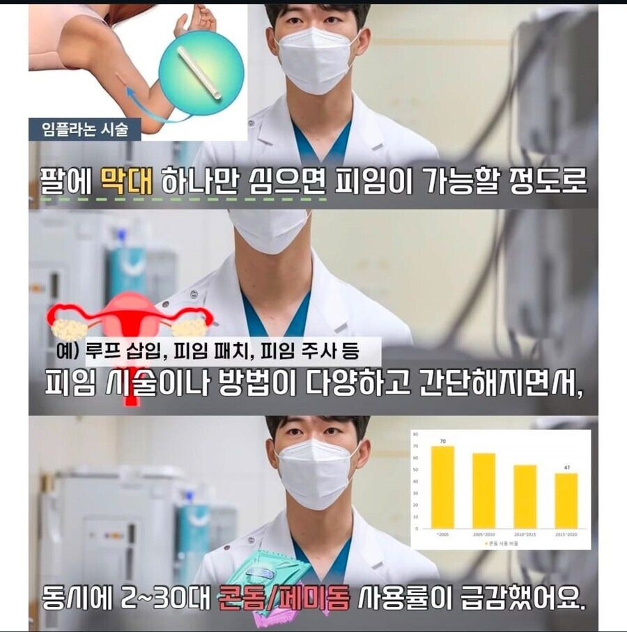 피임 기술 발전의 부작용.jpg | 인스티즈