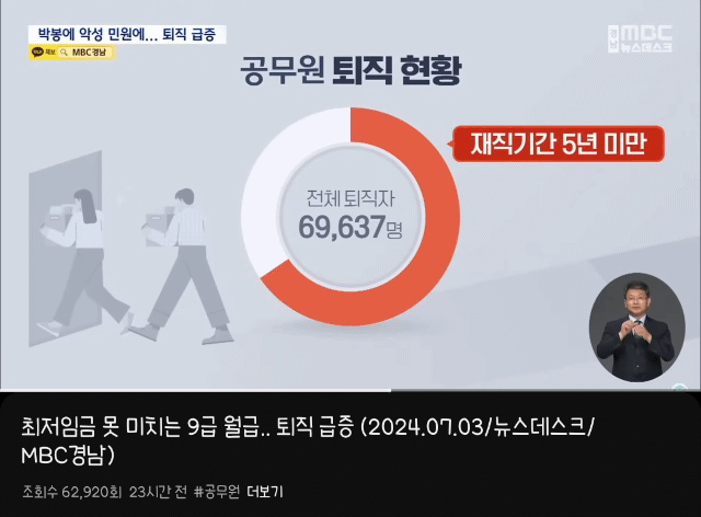 월급이 너무 적어서 퇴직한다는 mz 공무원들 | 인스티즈