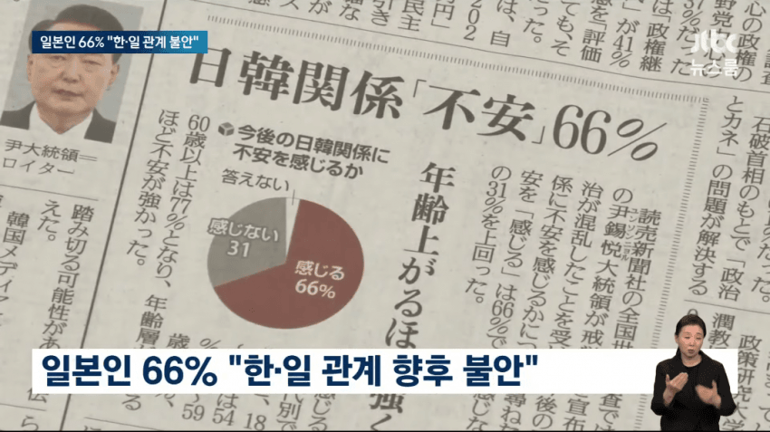 일본 국민 66% " 윤석열 탄핵 반대한다 ".jpg | 인스티즈
