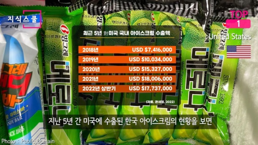 한국 아이스크림을 가장 많이 수입하는 국가 | 인스티즈