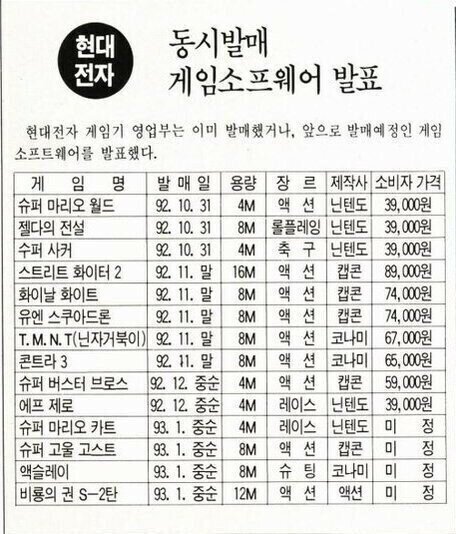 90년대 게임 가격 | 인스티즈