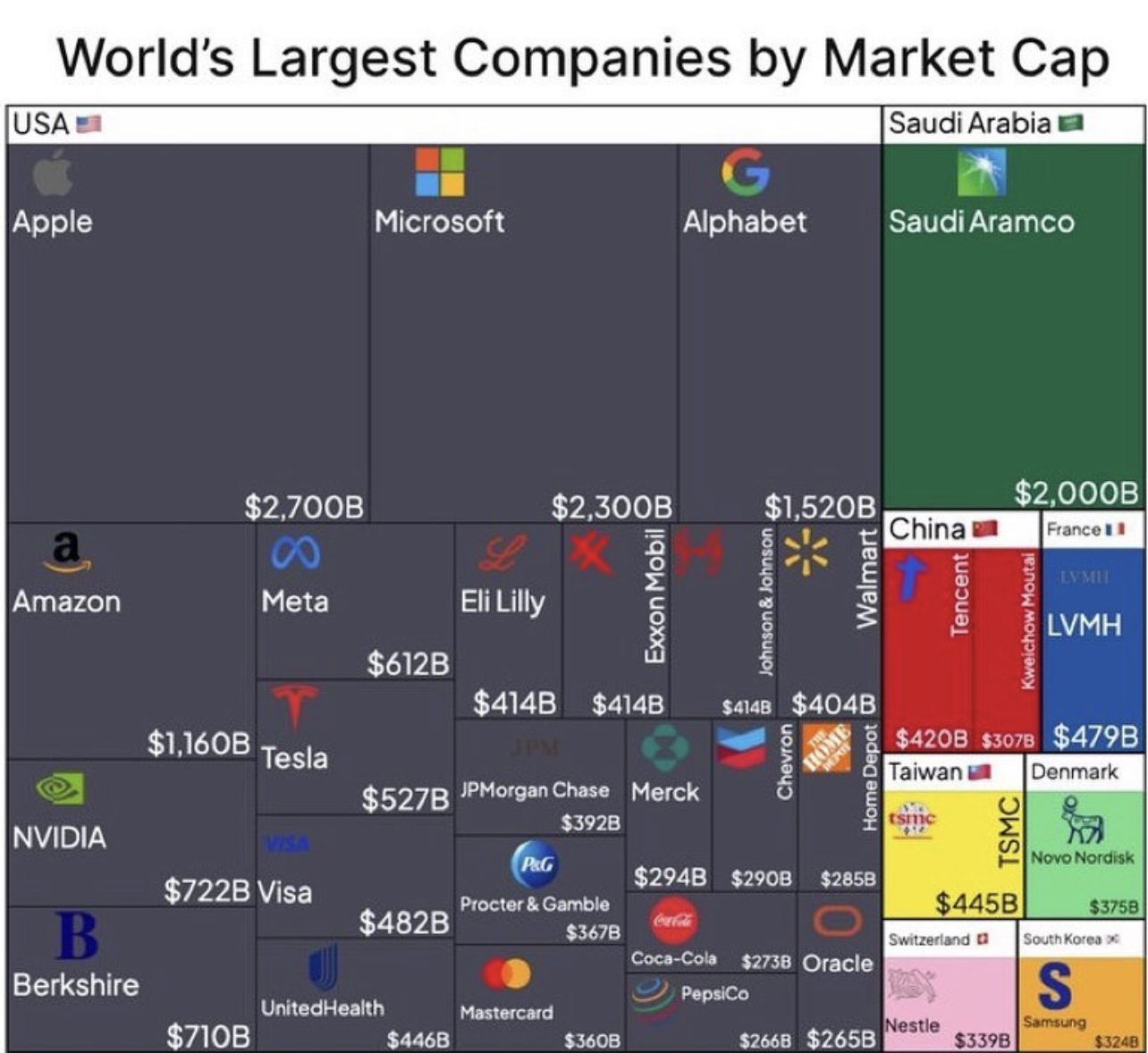 세계에서 시총이 가장 큰 기업 순위 - 엽기사진실 - 이종격투기