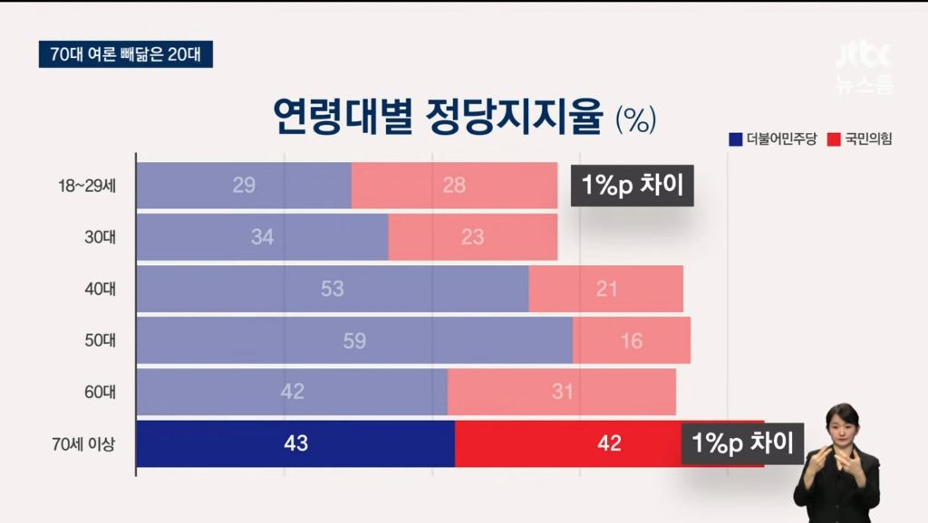 jtbc 여조 20대70대 빼닮아 | 인스티즈