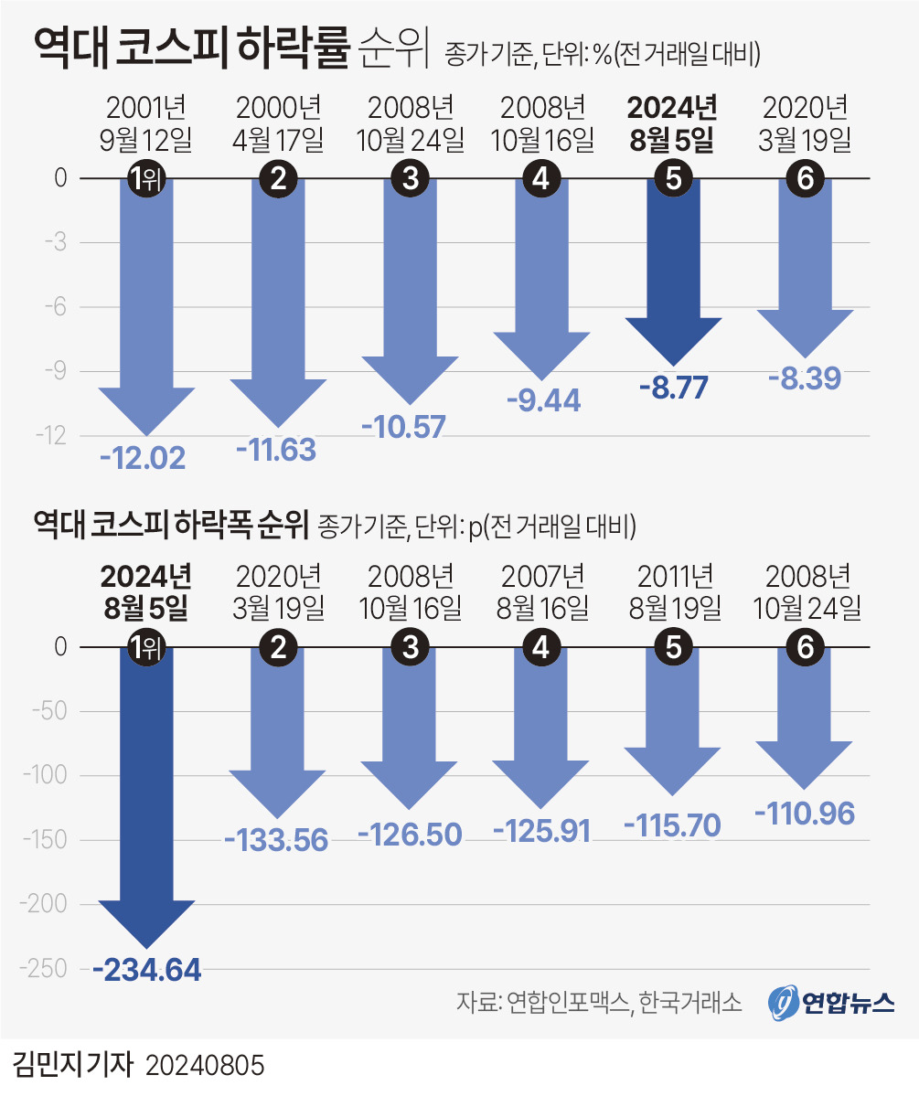 코스피 뜻
