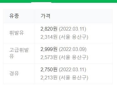 용산주유소 이미지