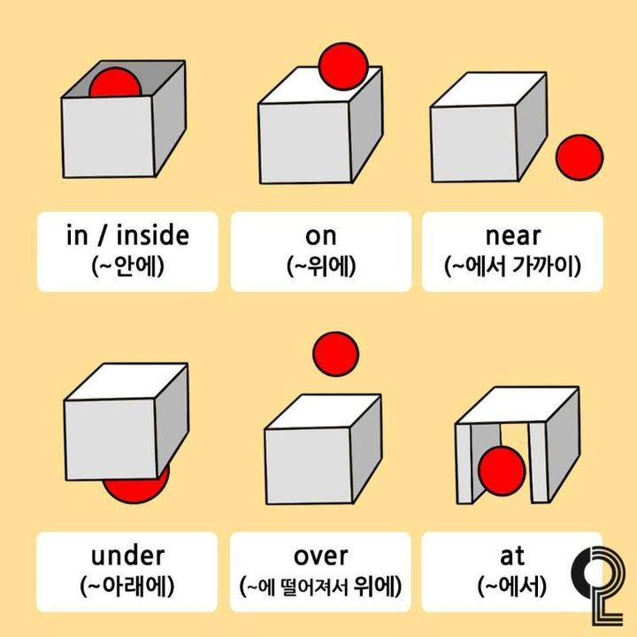 그림으로 보는 전치사 | 인스티즈