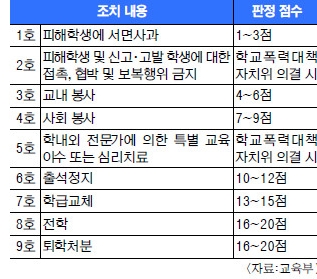 연대,이대,외대 학폭 1호부터 원서 접수도 안받겠다 | 인스티즈