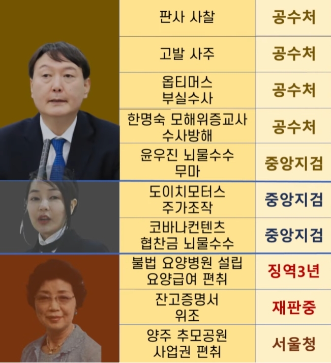 윤가 이미지