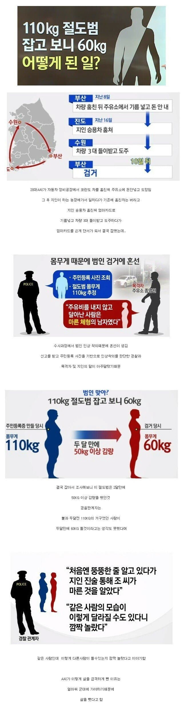 110kg 절도범 잡고 보니 60kg | 인스티즈