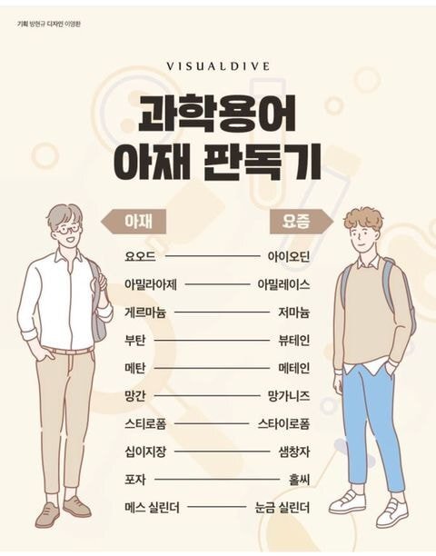과학용어로 아재 아줌 가려내는법 .jpg | 인스티즈