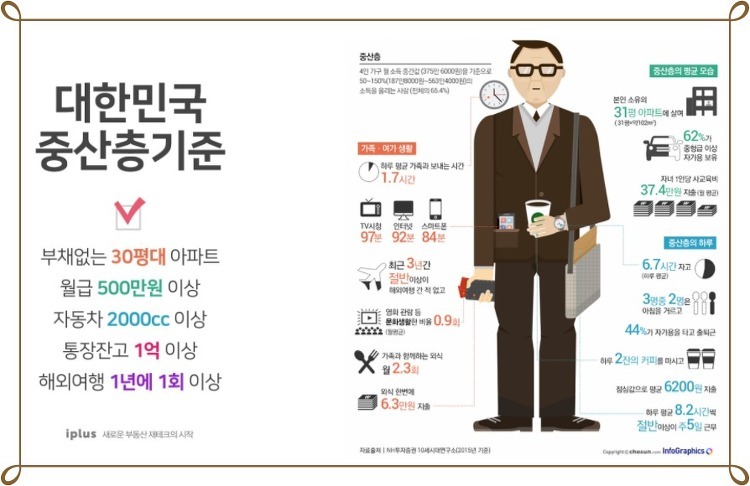 요즘 금수저 논란을 대체하고 있는 논란 | 인스티즈