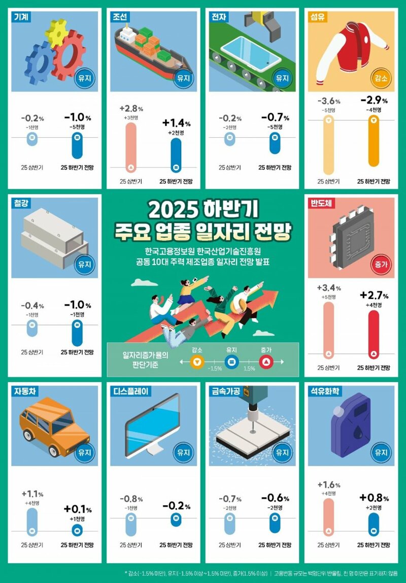 2025 하반기 일자리전망 | 인스티즈