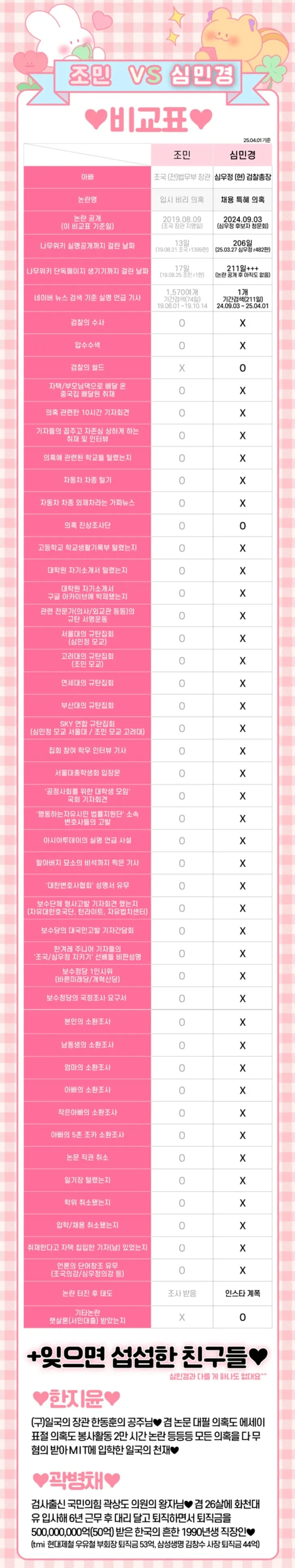 문재인 전 대통령 사위의 월급이 뇌물이라면, 심우정은 외교부로부터 뇌물 받은 셈 | 인스티즈