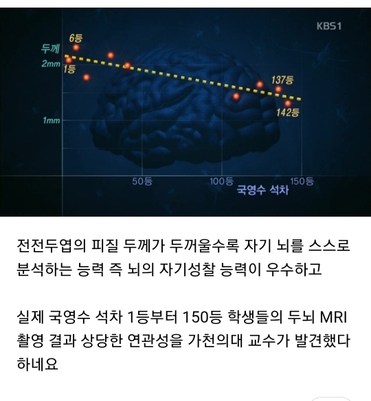 공부 잘하는 학생과 그렇지 못한 학생의 차이점 | 인스티즈
