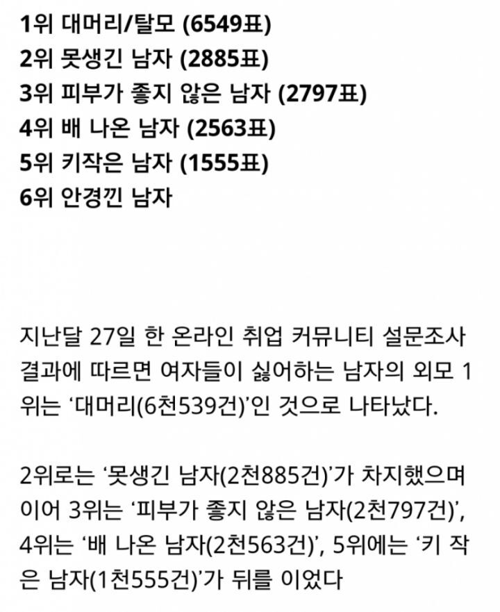 여자들이 싫어하는 남자외모 TOP6.JPG | 인스티즈