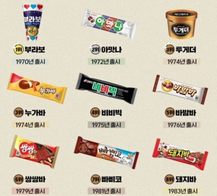 국내 아이스크림 큰형님들 - 엽기사진실 - 이종격투기
