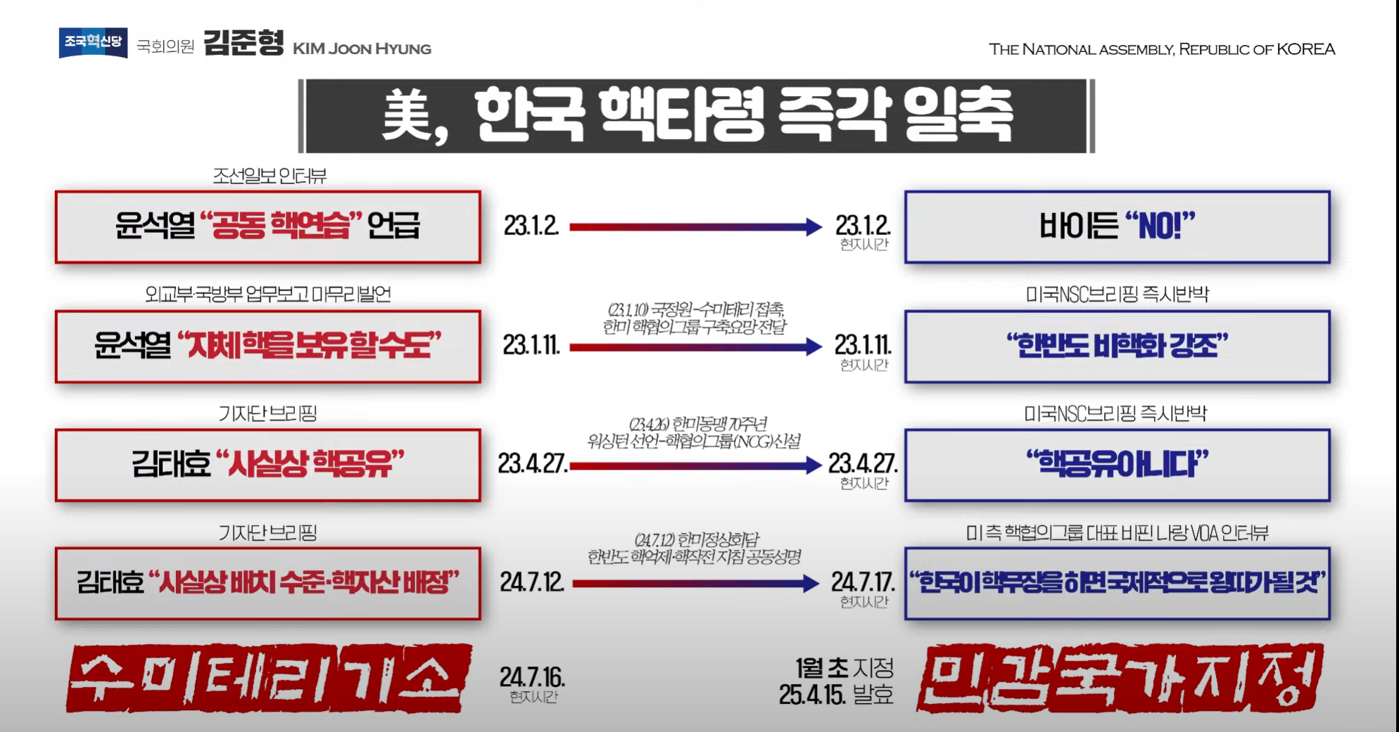 윤정권 헛소리와 미국 반응 모음.jpg | 인스티즈