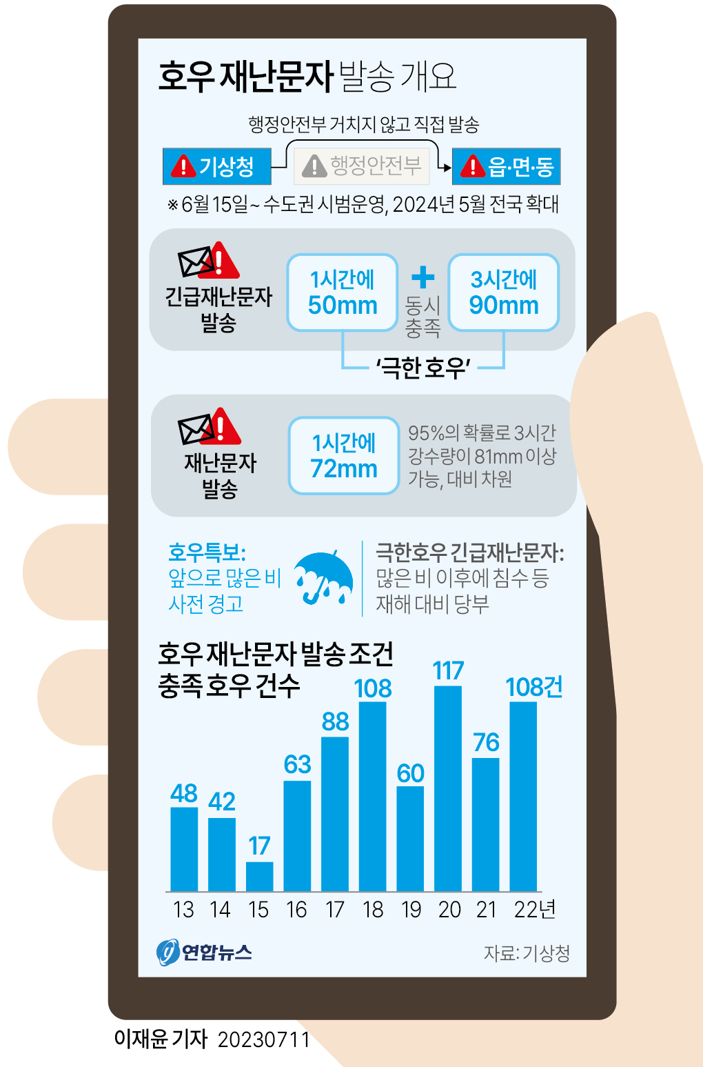호우 재난문자 발송 개요 - 엽기사진실 - 이종격투기