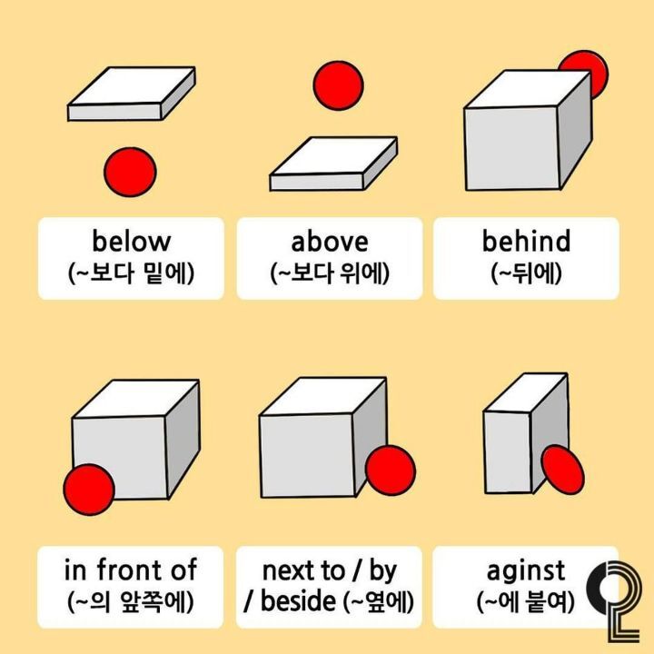 그림으로 보는 전치사 | 인스티즈