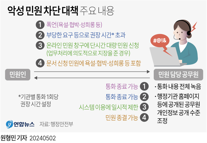 악성 민원 차단 대책 주요 내용 | 인스티즈