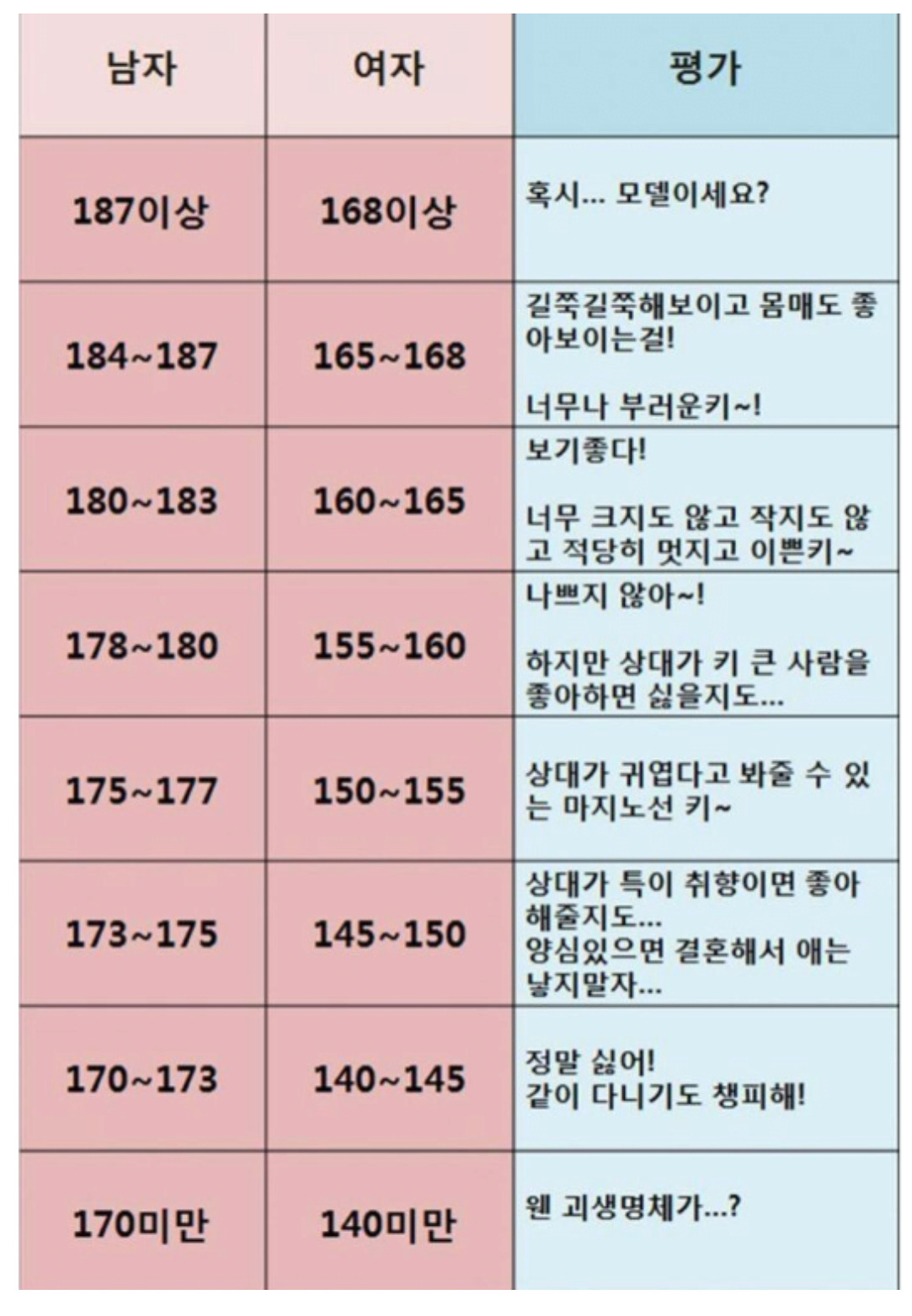 여성이 공감한다는 현실적인 남자키.. | 인스티즈