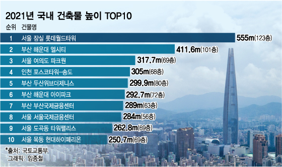 청라사태로 증명) 전기차 화재시 진심 대한민국 역대 최고급 개쌉 대참사가 우려되는 건축물 0순위 | 인스티즈