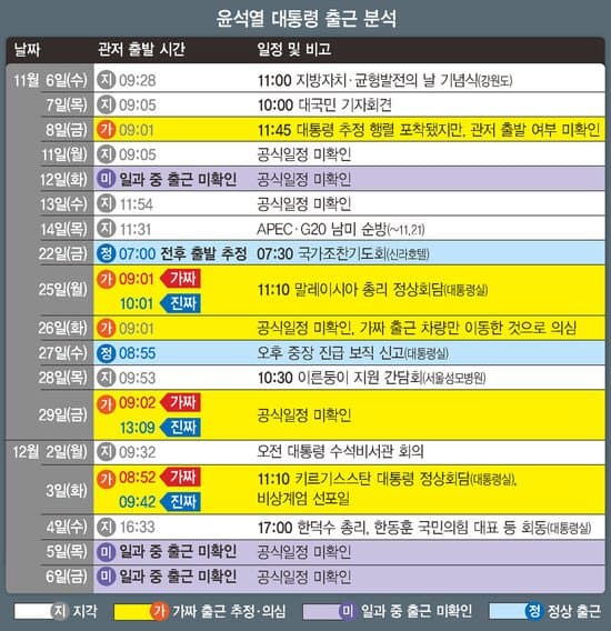 비상계엄 당시 윤석열 스케줄 | 인스티즈