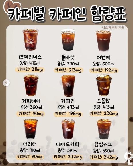 카페별 이미지